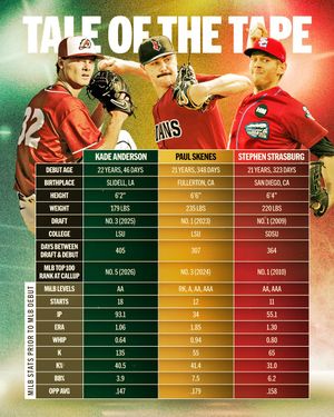 Image post by @mlbpipeline on Instagram