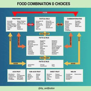 Image post by @integrativehealthpractitioner on Facebook
