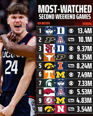 Image post by @draftkings on Facebook