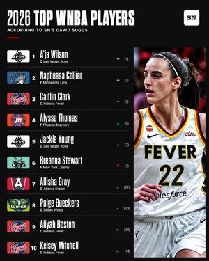 Image post by @sportingnews on Instagram