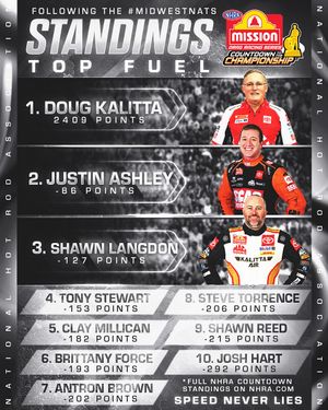 Image post by @nhra on Instagram