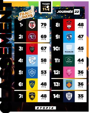 Image post by @top14rugby on Instagram