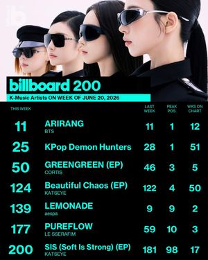 Image post by @billboard_korea on Instagram