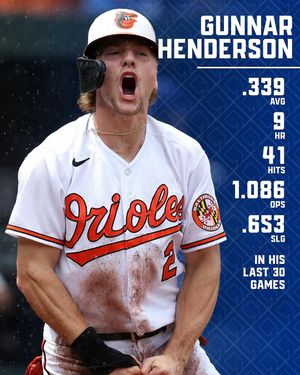 Image post by @mlbpa on Instagram