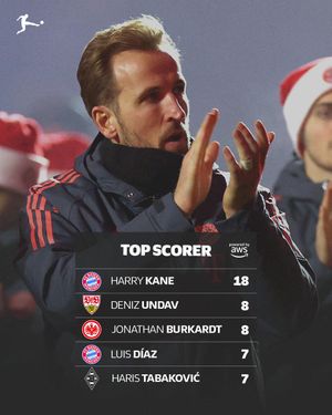 Image post by @bundesliga on Instagram