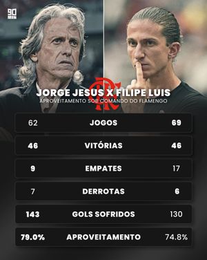 Image post by @90minbrasil on Instagram