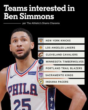 Image post by @TheAthletic on Twitter