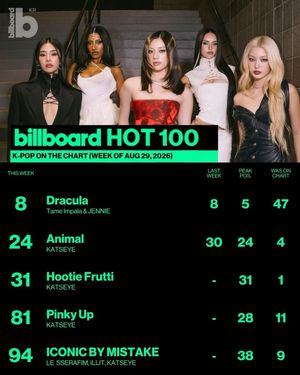 Image post by @billboard_korea on Instagram