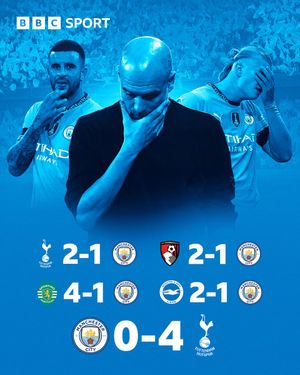 Image post by @BBCSport on Twitter