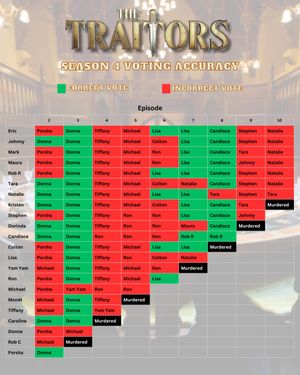 Image post by @bravo.lytics on Instagram