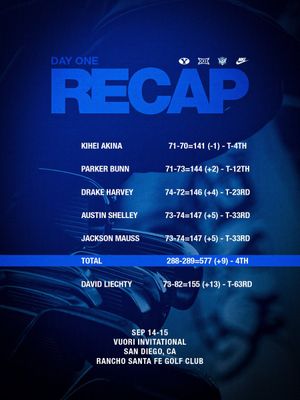 Image post by @BYUmgolf on Twitter