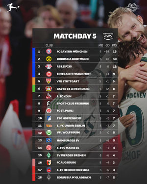 Image post by @bundesliga on Instagram