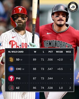 Image post by @justbaseballmedia on Instagram