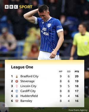 Image post by @bbcsportwales on Instagram