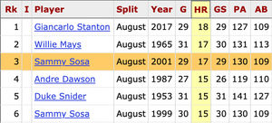 Image post by @baseball_ref on Twitter