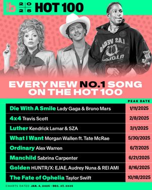 Image post by @billboardcharts on Instagram