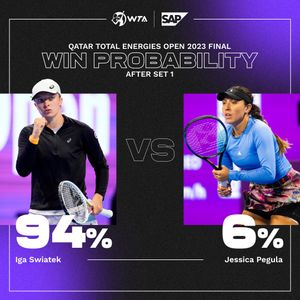 Image post by @WTA on Twitter