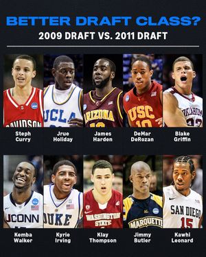Video post by @nbaonprime on TikTok