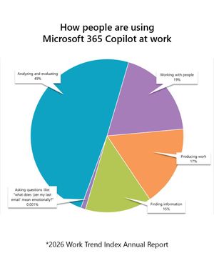 Image post by @microsoft on Instagram