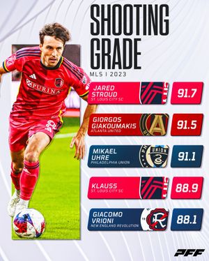 Image post by @gradient_sports on Instagram