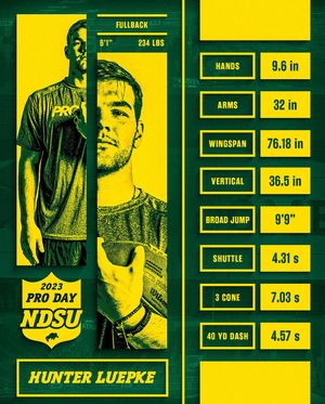 Image post by @ndsufootball on Instagram