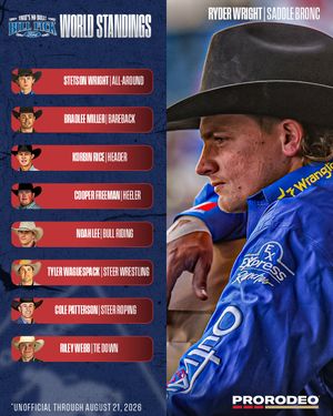 Image post by @prca_prorodeo on Instagram