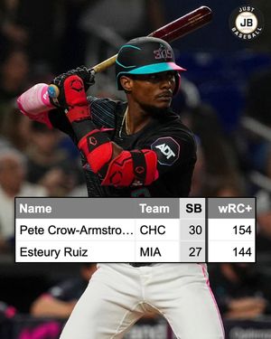 Image post by @justbaseballmedia on Instagram