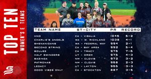 Image post by @usssaslowpitch on Instagram