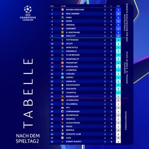 Image post by @BVB on Twitter/X