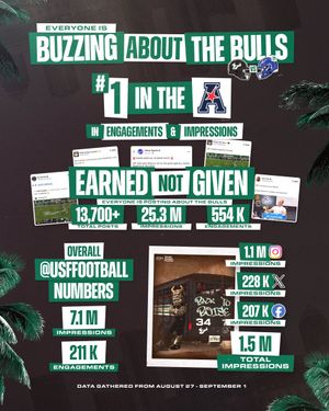 Image post by @USFAthletics on Twitter