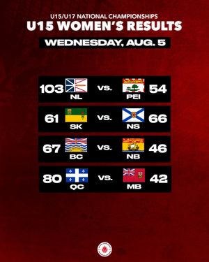 Image post by @canadabasketball on Instagram