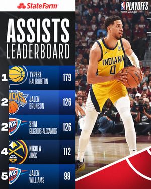 Image post by @NBA on Twitter/X