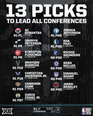 Image post by @big12conference on Instagram