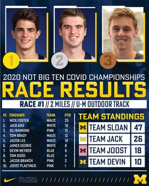 Image post by @umichtrack on Instagram