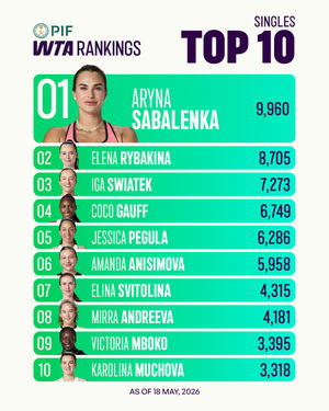 Image post by @wta on Instagram
