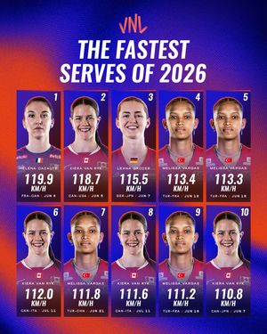 Image post by @volleyballnationsleague on Instagram