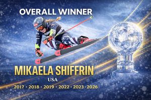 Image post by @skiracingmedia on Instagram