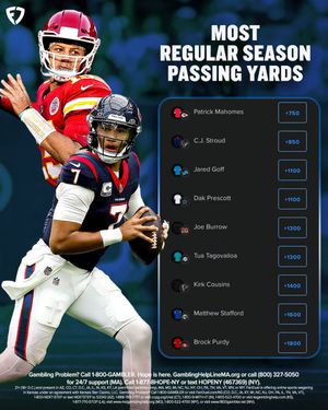 Image post by @FDSportsbook on Twitter