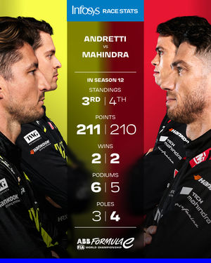 Image post by @fiaformulae on Instagram