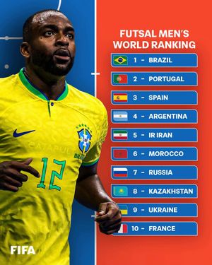 Video post by @fifaworldcup on TikTok