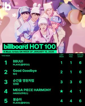 Image post by @billboard_korea on Instagram