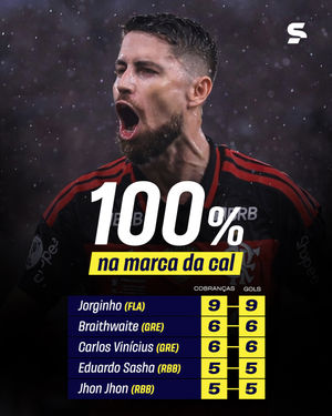 Image post by @sportv on Instagram