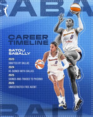 Video post by @wnba on TikTok