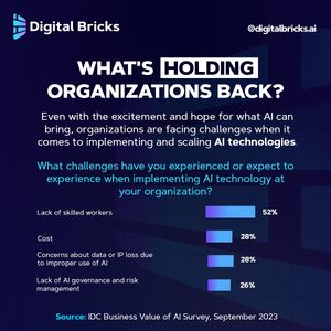 Image post by @digitalbricks.ai on Instagram