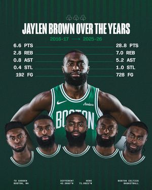 Image post by @celtics on Twitter