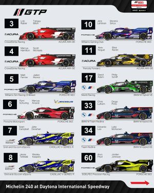 Image post by @imsa_racing on Instagram