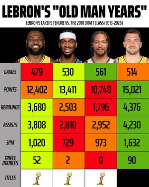 Image post by @draftkings_sports on Instagram