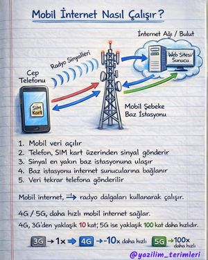Image post by @yazilim_terimleri on Instagram