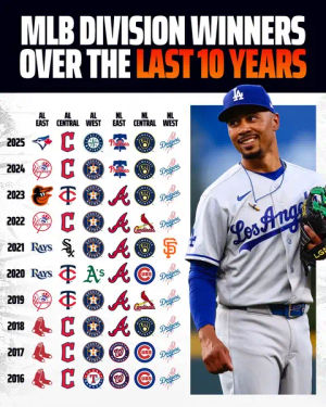 Image post by @draftkings on TikTok