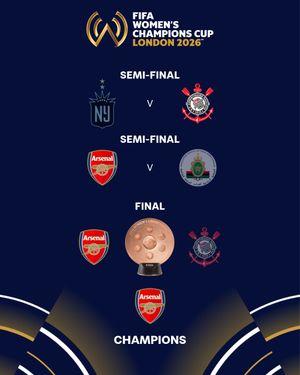 Image post by @fifaclubfootball on Instagram
